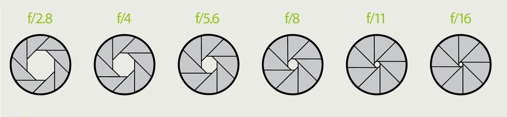 The A to Z of Photography: Aperture | TechRadar