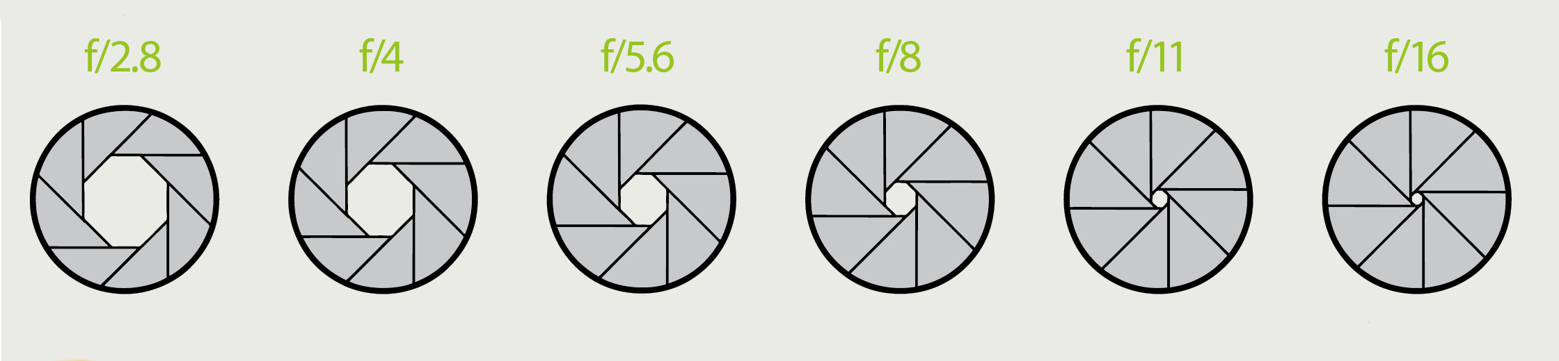 The A To Z Of Photography Aperture Techradar