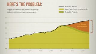 What are the real costs of our smartphone addiction?