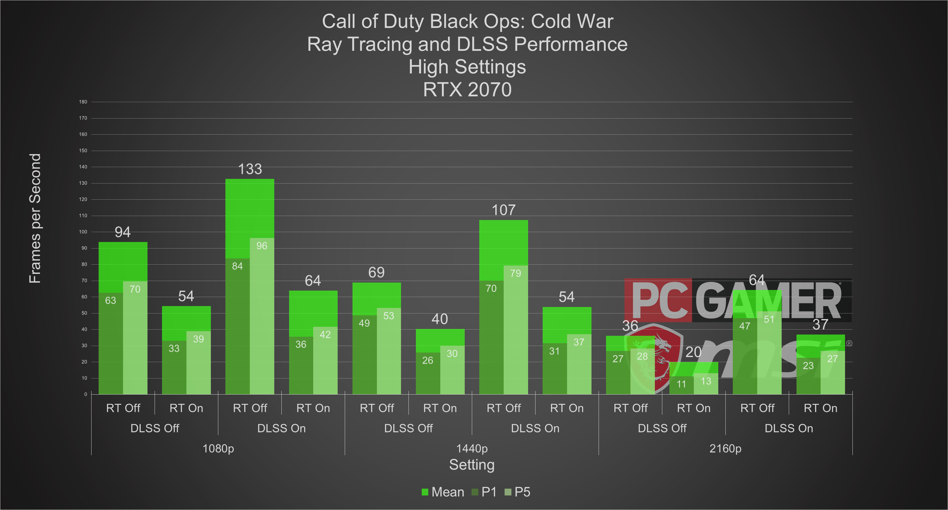 call of duty cold war settings