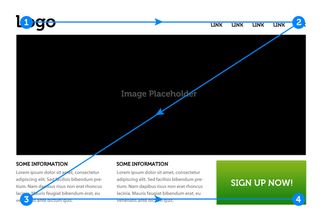 Source: Understanding the Z Layout; http://webdesign.tutsplus.com/articles/understanding-the-z-layout-in-web-design--webdesign-28