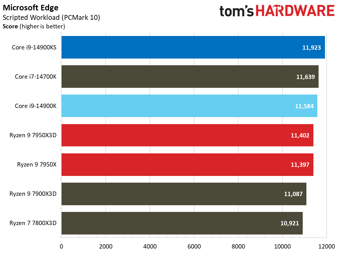 Core i9-14900KS