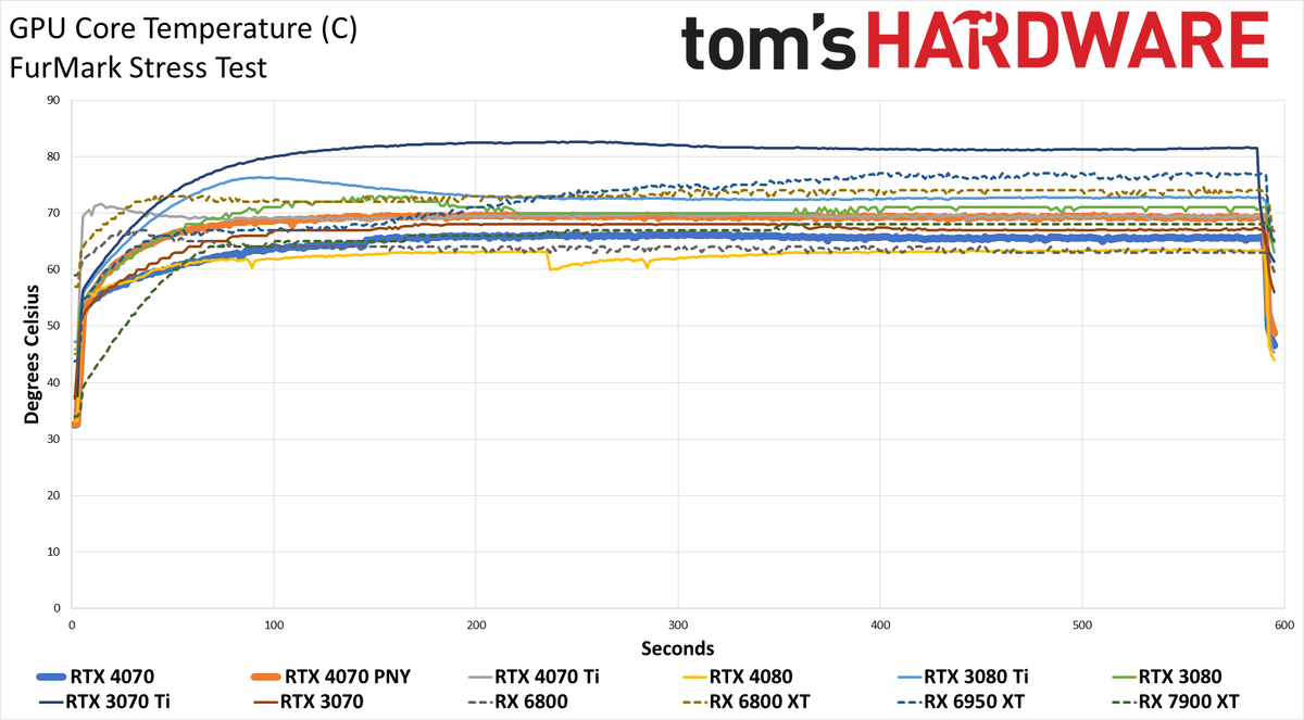Nvidia GeForce RTX 4070 Powenetics testing
