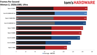 Rocket Lake Core i5-11600K vs AMD Ryzen 5 5600X