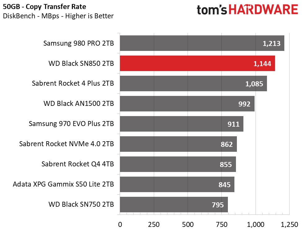 WD Black SN850