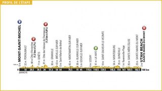 Tour de France 2016 Stage 1 Profile