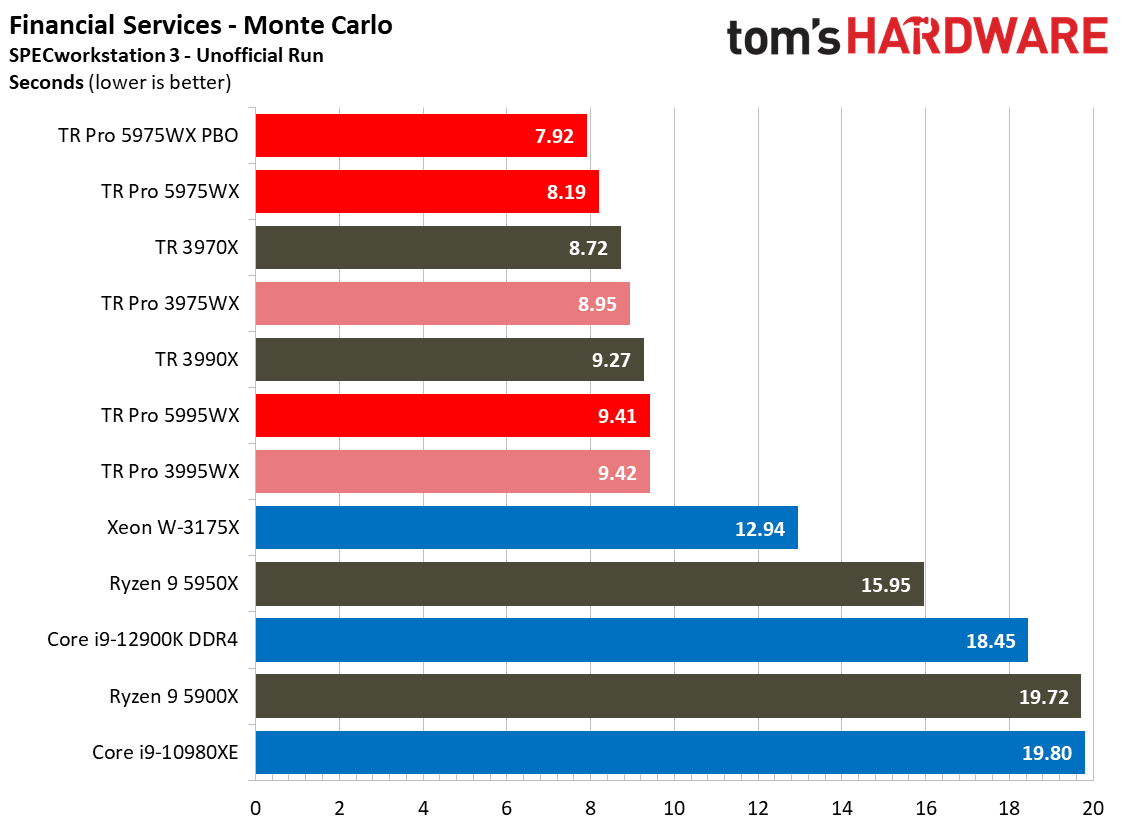 AMD Threadripper 5995WX 5975WX