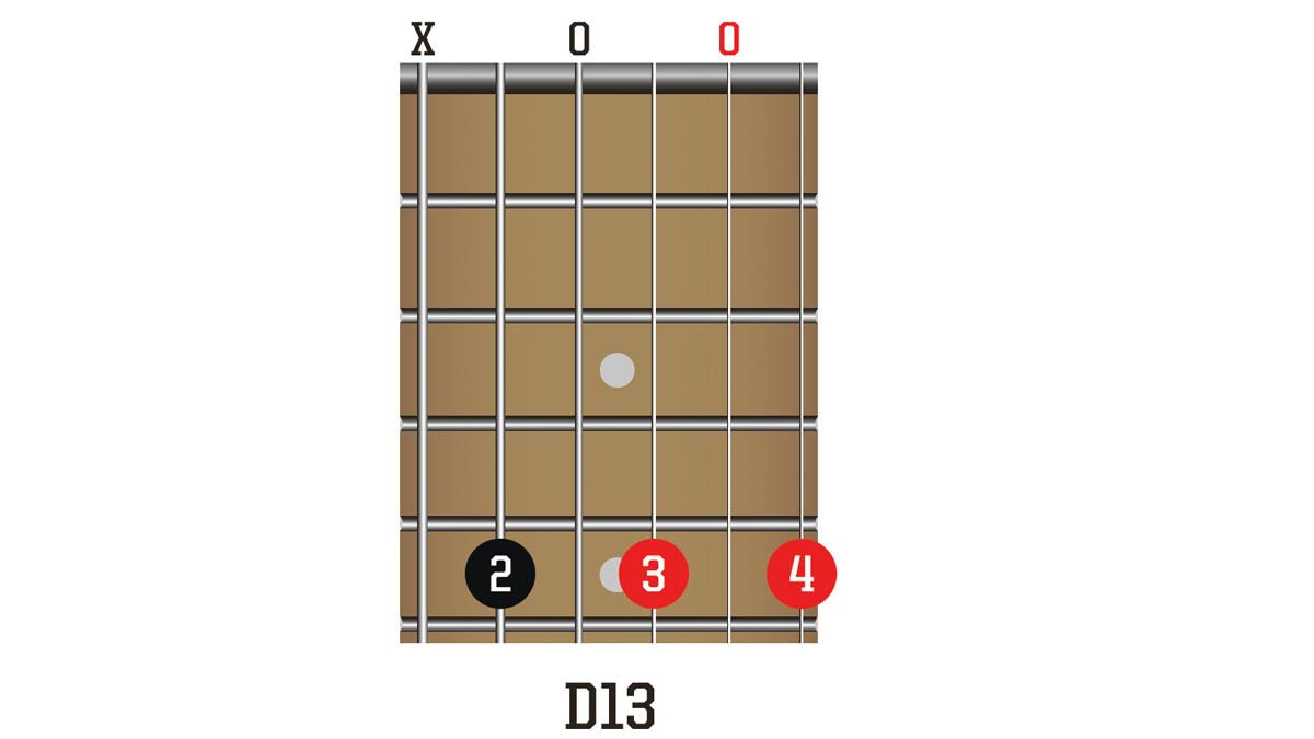 There’s no such thing as an ‘acoustic guitar chord’ – but these 12 ...