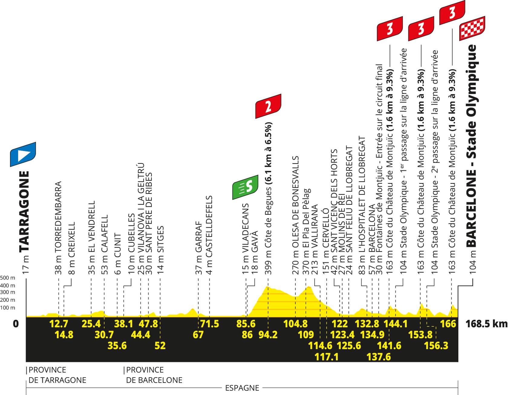 Route information for the 2026 Tour de France