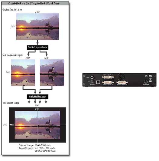 RGB Adds Adapter for Dual-Link on MediaWall and SuperView