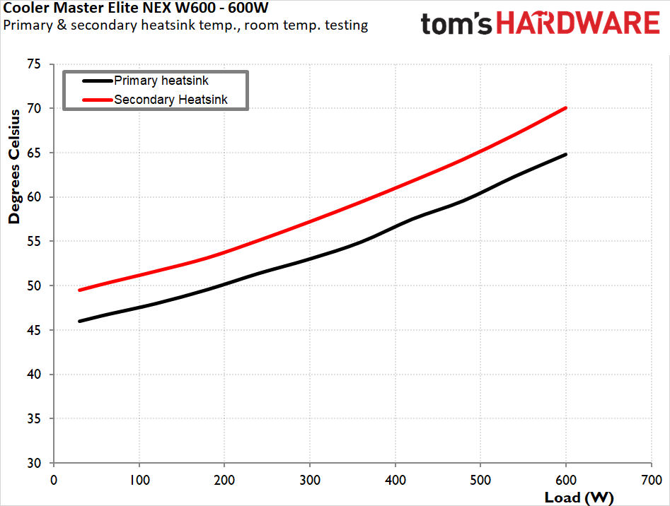 Cooler Master Elite NEX W600