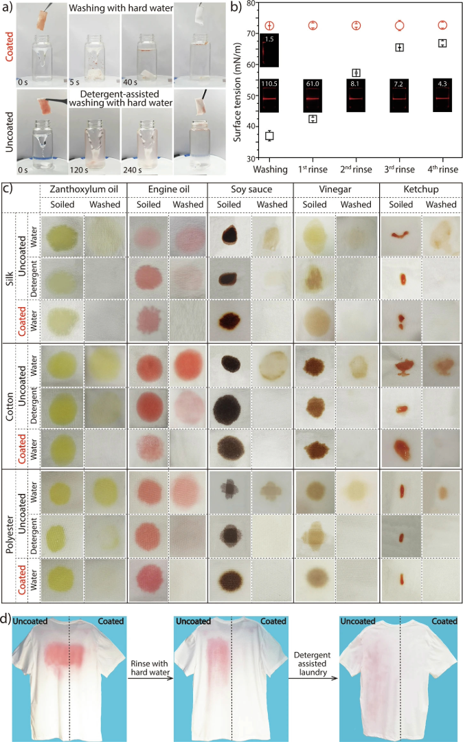 A figure showing different dots of stains and different shirt types with treatment