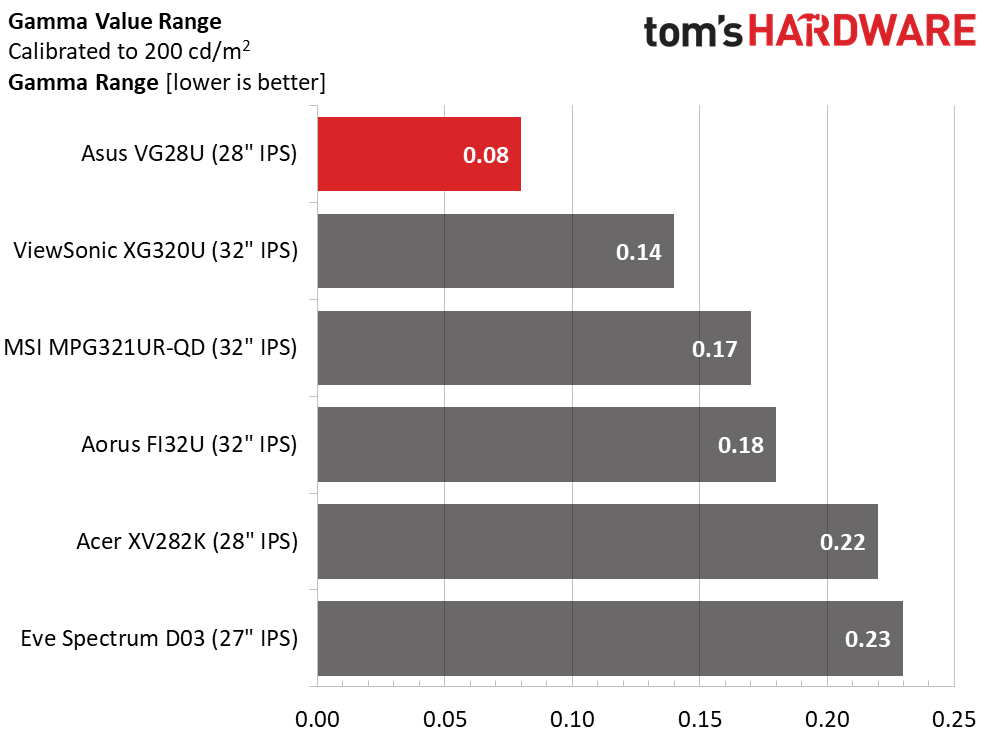 Asus TUF Gaming VG28U