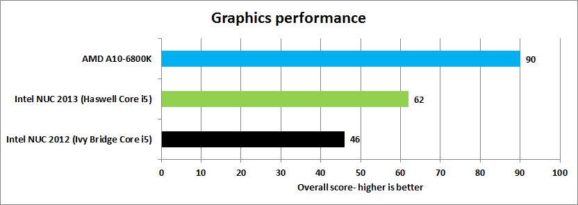 Intel NUC review (4th Gen 2013) | ITPro