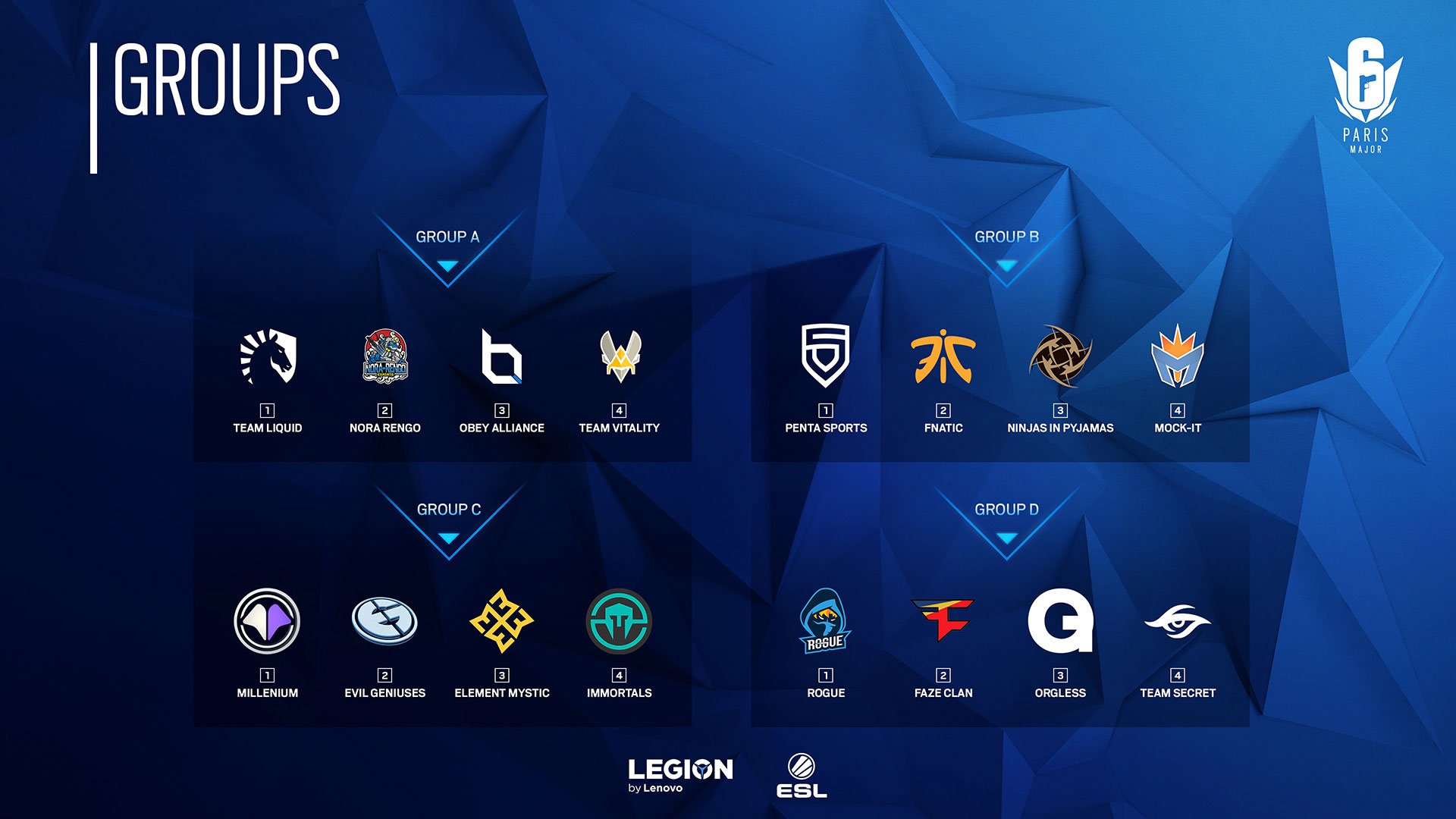 Rainbow Six Siege Pro League