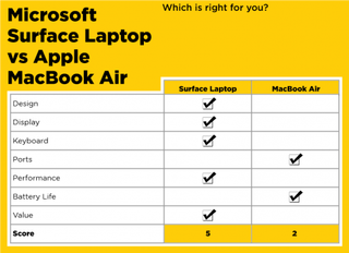 sc microsoft surface laptop vs apple macbook air 1497450112149