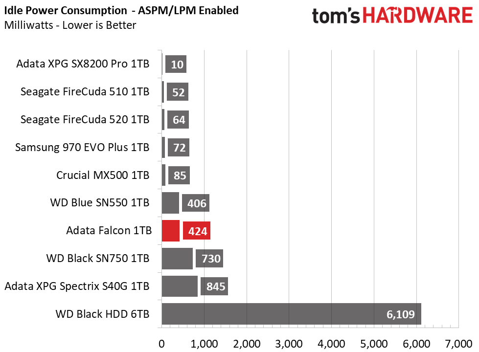 Adata Falcon
