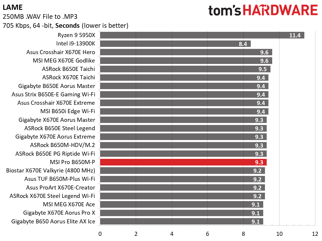 MSI Pro B650M-P