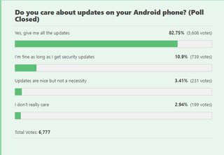 Do you care about updates on your Android smartphone?