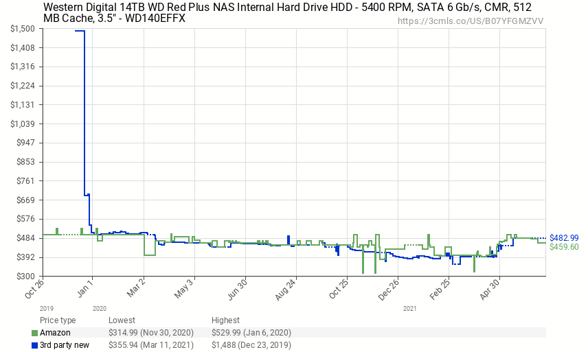 HDD