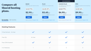 Screenshot of Bluehost's shared hosting pricing plans