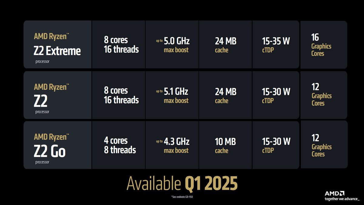 AMD Ryzen Z2 at CES 2025
