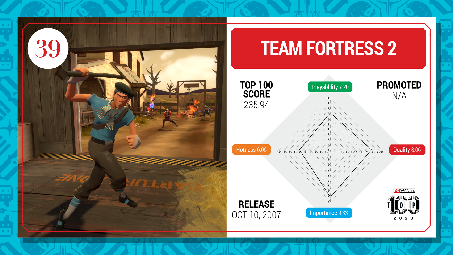 Team Fortress 2 top 100 card (2023)