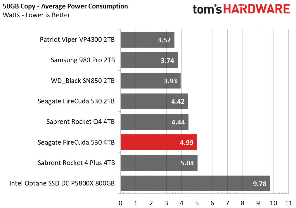 Seagate FireCuda 530 4TB