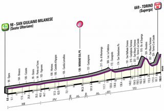 Milano-Torino 2016 profile