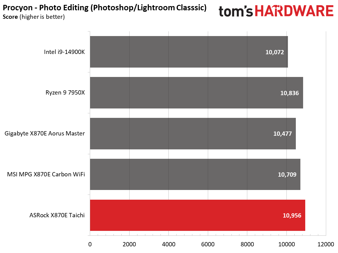 ASRock X870E Taichi
