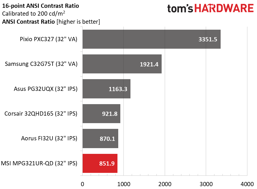 MSI Optix MPG321UR-QD