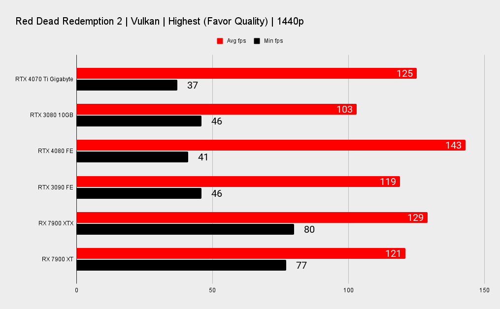 Nvidia RTX 4070 TI benchmarks