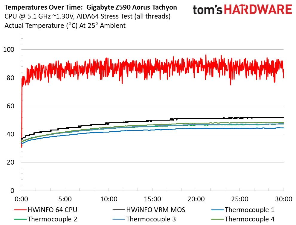 Three Z590 Overclocking Motherboards