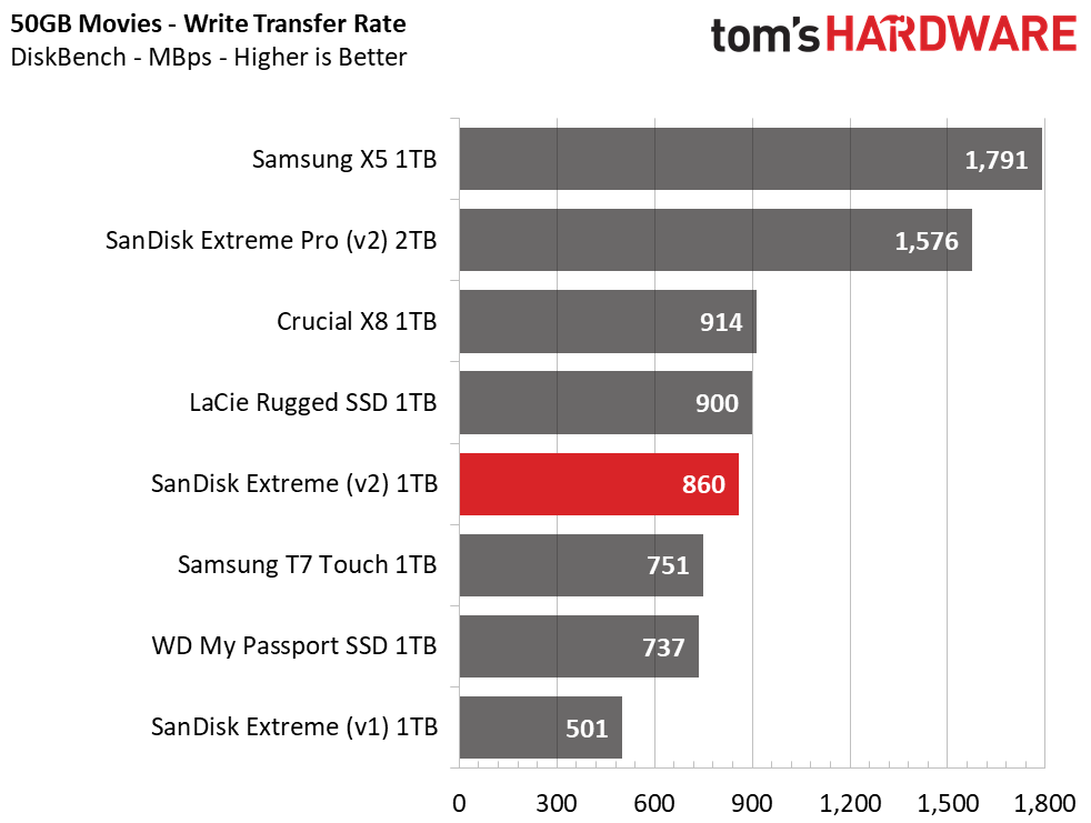 SanDisk Extreme v2
