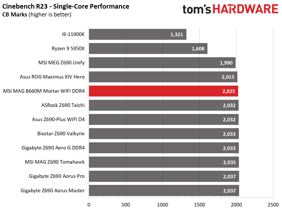 MSI MAG B660M Mortar WIFI DDR4