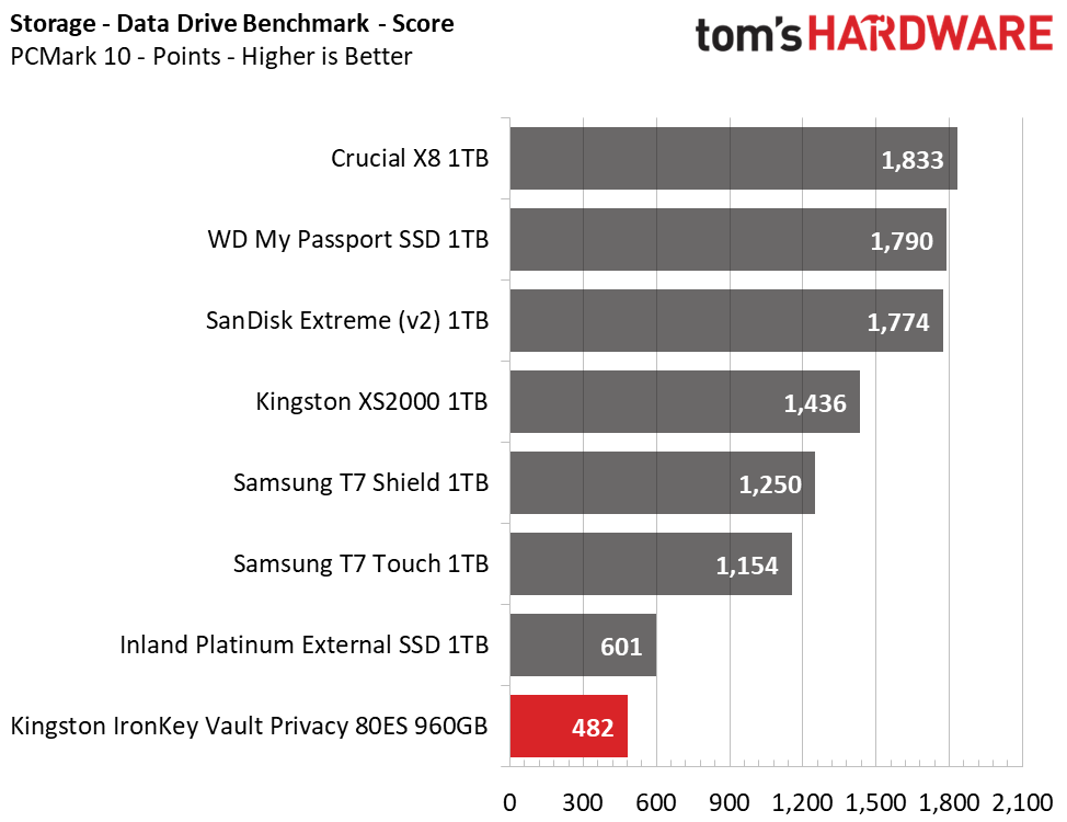 Kingston IronKey Vault Privacy 80 External SSD