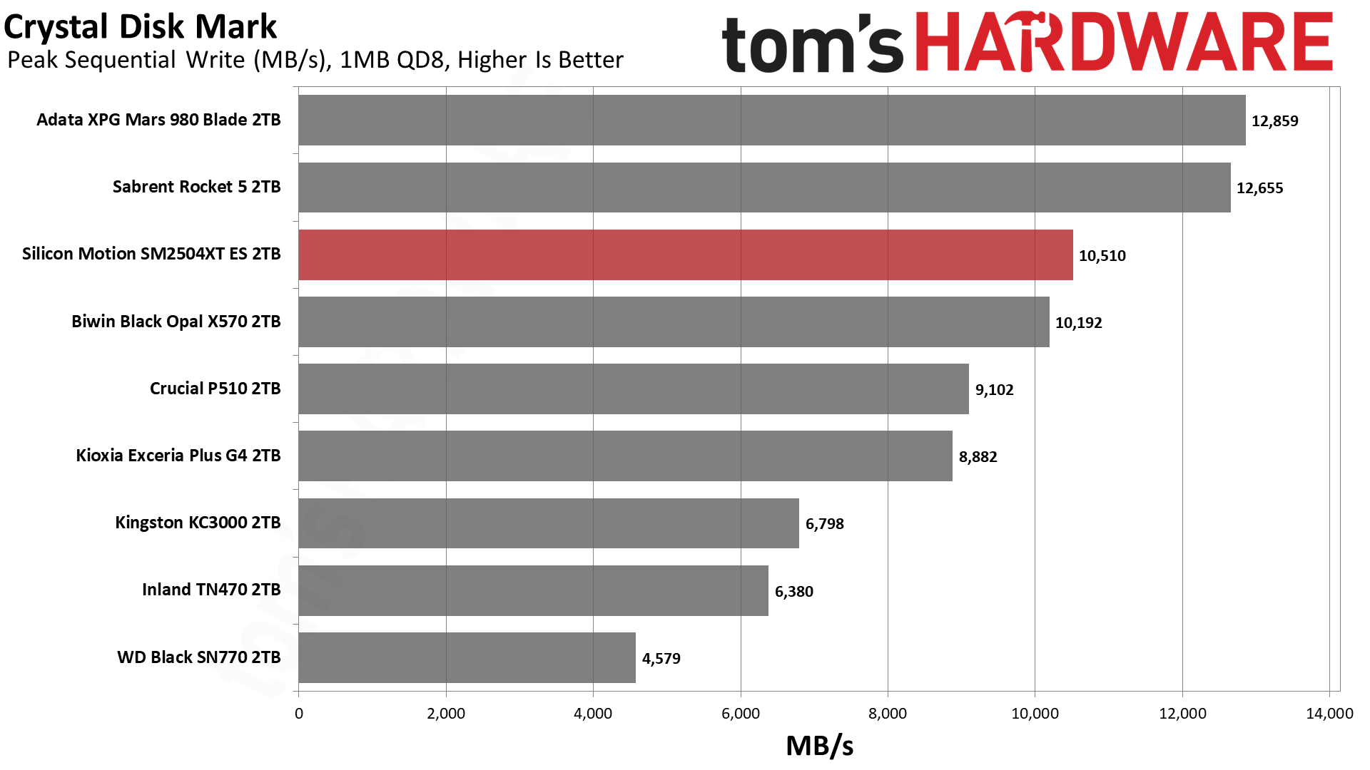 SMI SM2504XT ES 2TB SSD
