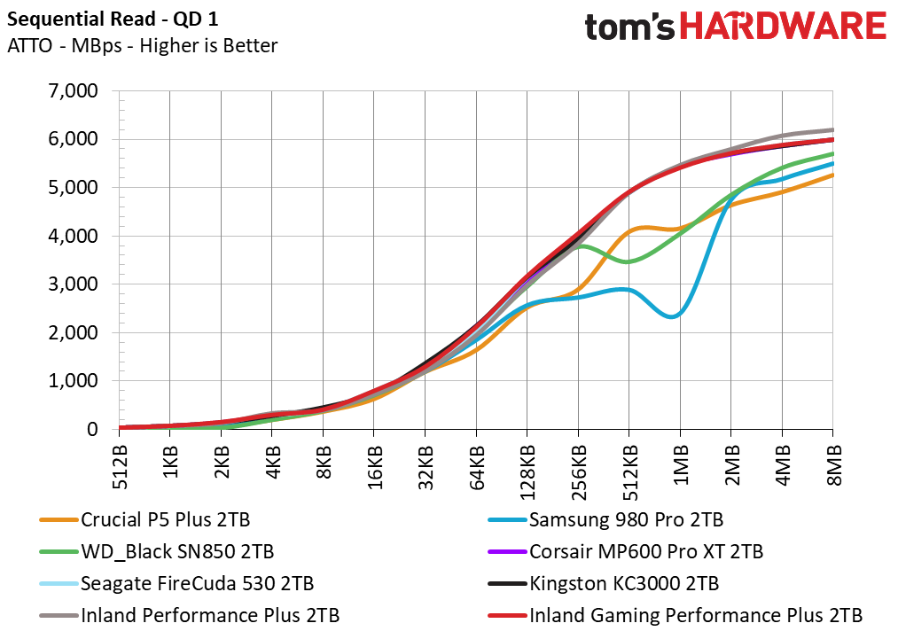 Inland Gaming Performance Plus