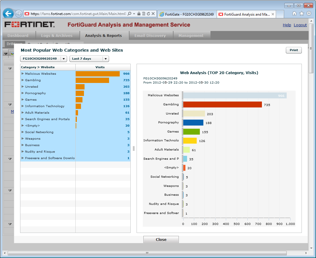 Fortinet FortiGate 3140B - Reporting