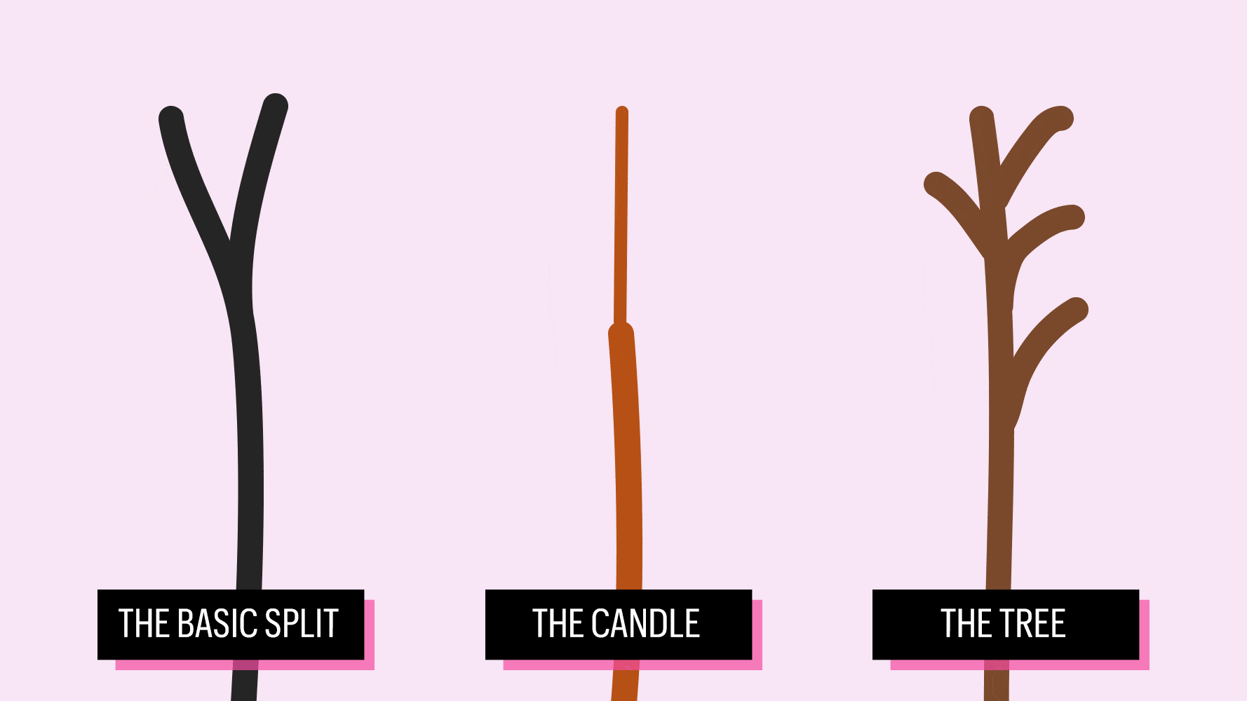 Different Types of Split Ends and What They Mean Marie Claire