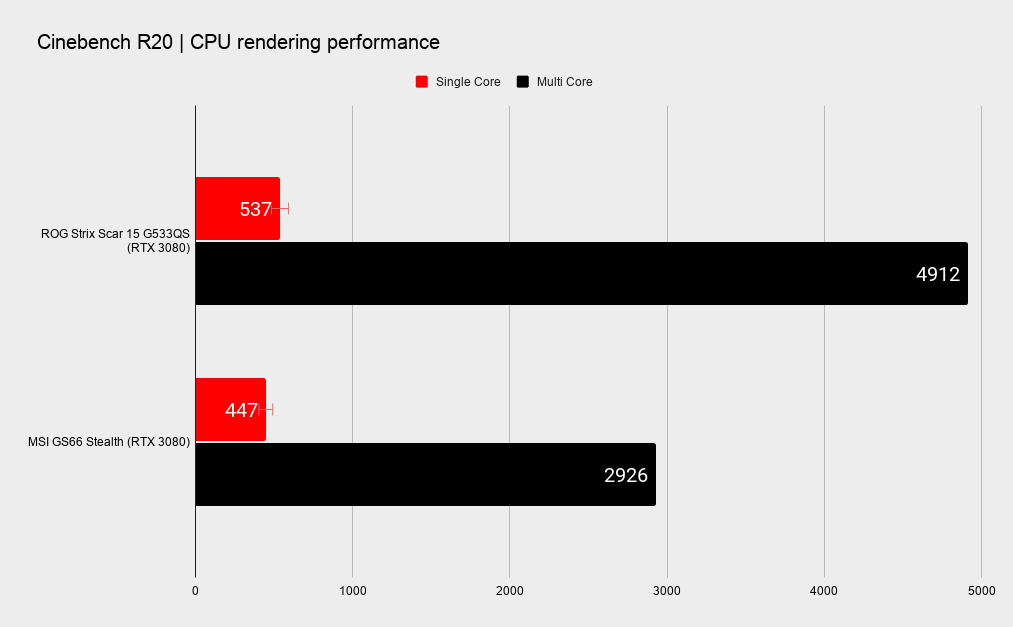 Benchmarks