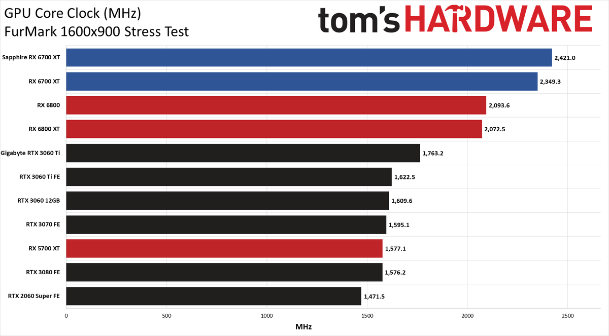 AMD Radeon RX 6700 XT