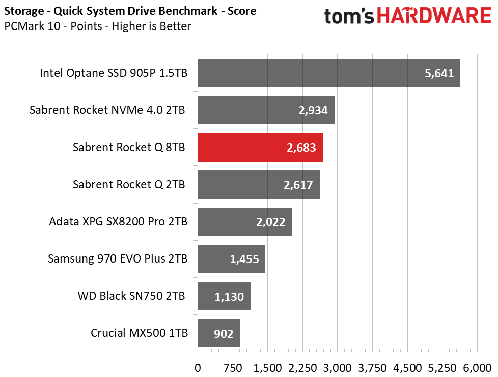Sabrent Rocket Q 8TB