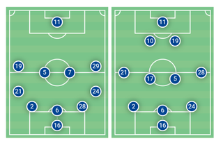 Thomas Tuchel ha utilizzato un sistema 3-4-2-1 mentre era al Chelsea