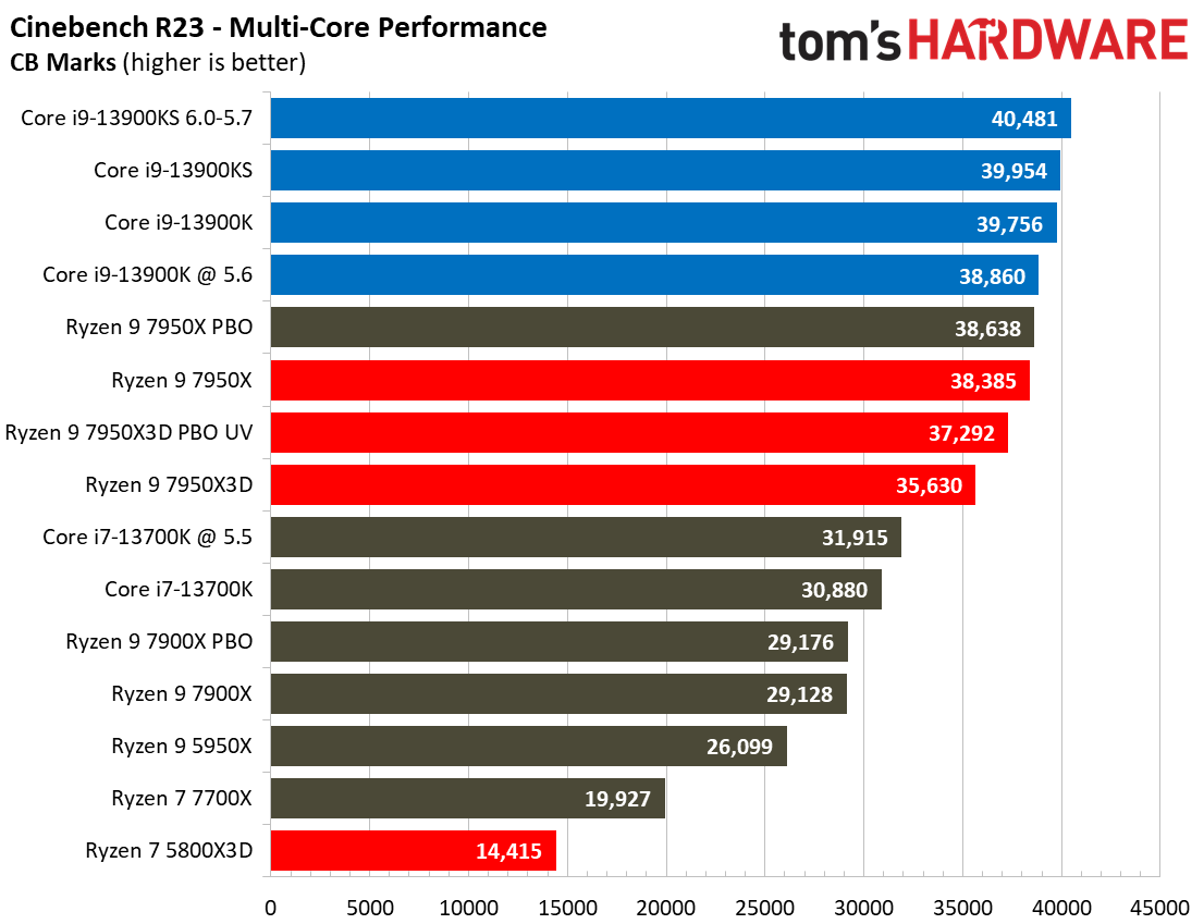 7950X3D