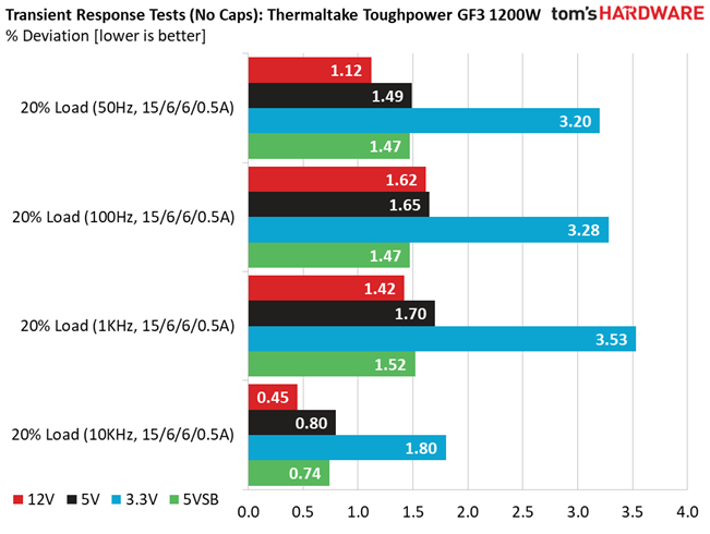 Thermaltake Toughpower GF3 1200W