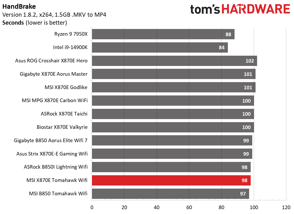 MSI MAG X870E Tomahawk Wifi