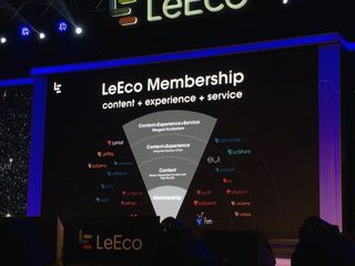 LeEco digital ecosystem