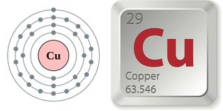 atomic weight of copper