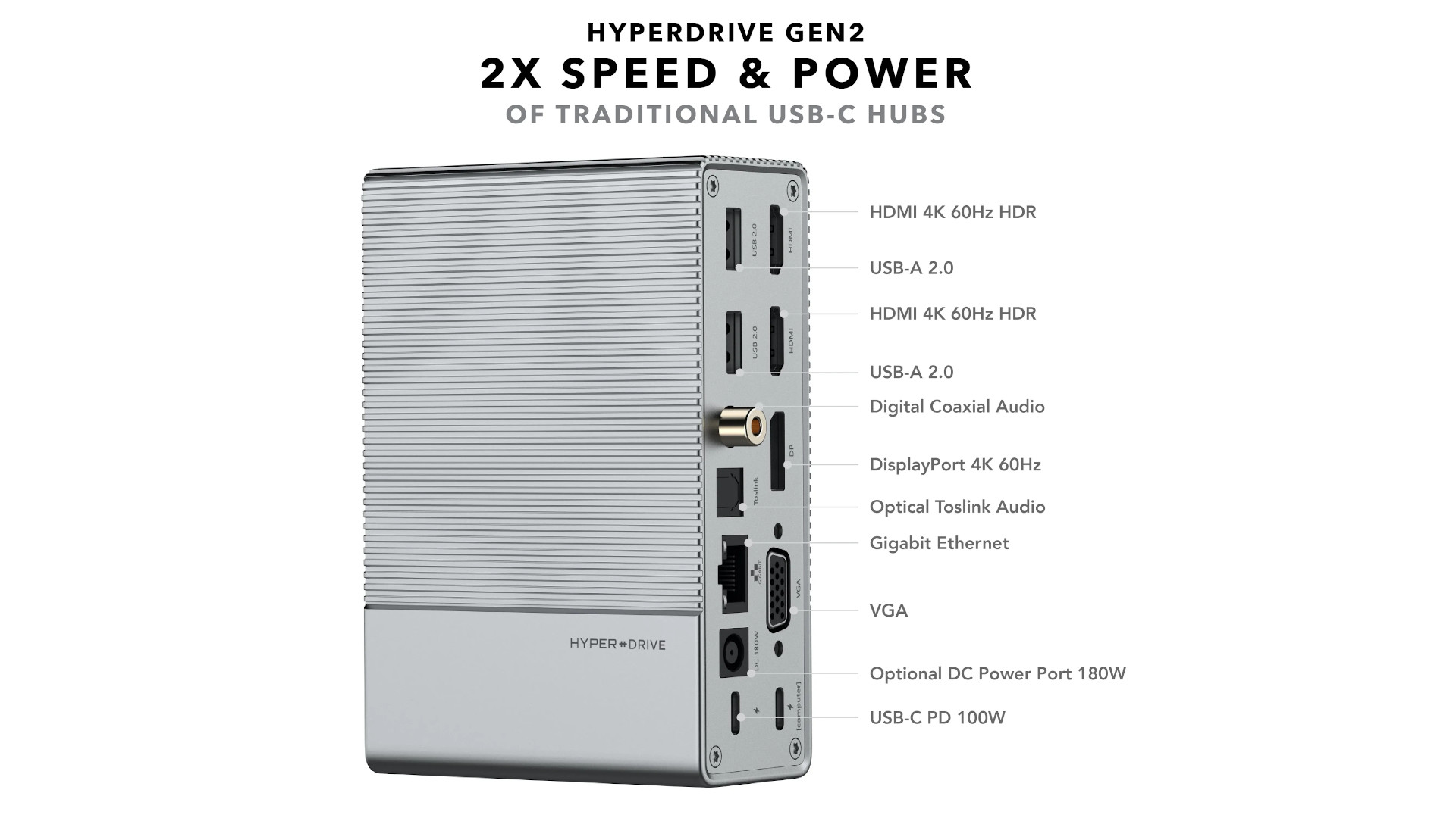 HyperDrive GEN2 18-in-1 USB-C Dock